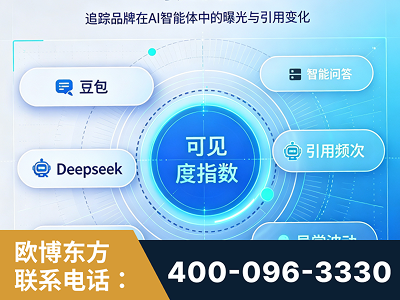 咸阳-AI可见度监测