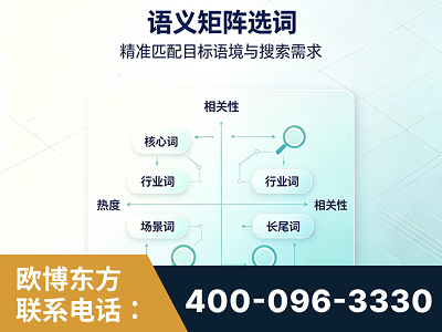 咸阳-语义矩阵选词