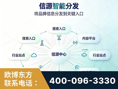 咸阳-信源智能分发