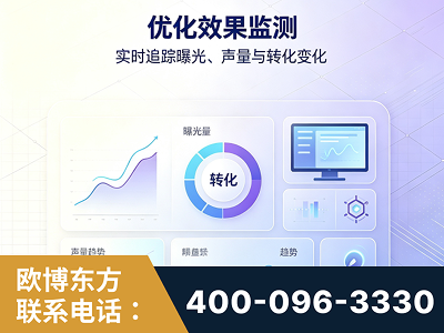 咸阳-优化效果监测