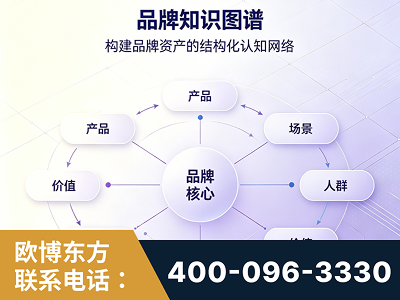 咸阳-品牌知识图谱
