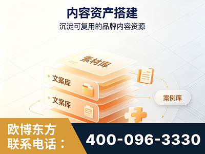 咸阳-内容资产搭建
