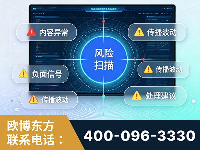 咸阳-场景问题监测