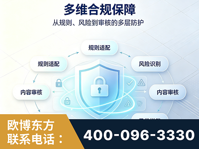 咸阳-多维合规保障
