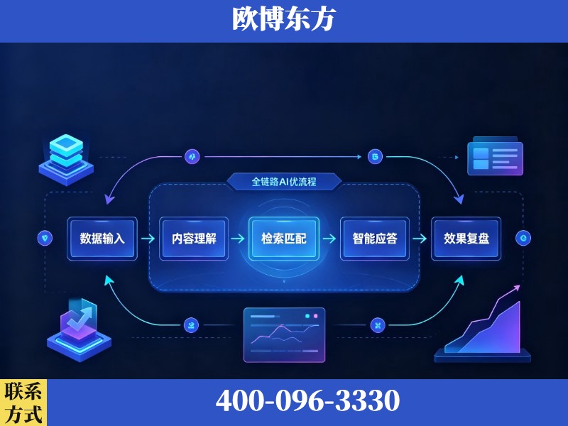 咸阳-AI品牌声誉
